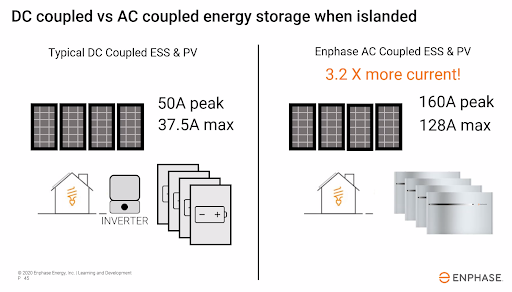 Enphase – Your Energy Solutions