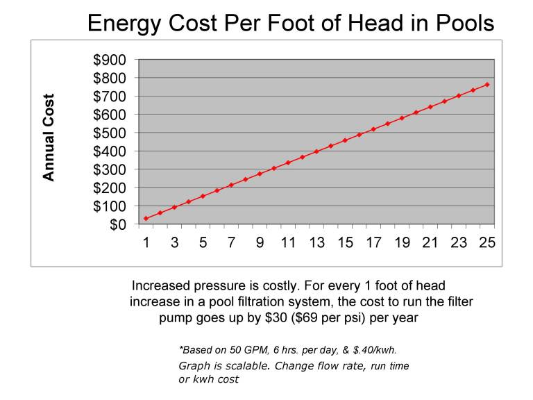 variable-speed-pool-pumps-your-energy-solutions